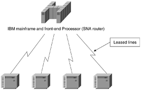 Ccie Sp Mpls Faq Virtual Private Network Vpn Implementation Options Figure Typical Computer Network From Virtual Private Network Best Vpn Computer Network