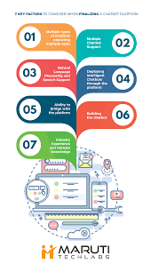 7 Key Factors To Consider Before Choosing A Chatbot Platform Data Science Us Datascience Us Chatbot Domain Knowledge Messaging App