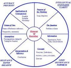 Pin On Critical Thinking