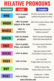 Pronoms Relatifs En Anglais Utilisation Et Exemples Utiles Forums Esl Http Pronoms Relati Teaching English Grammar English Language Teaching Relative Pronouns
