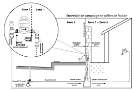 Si la fuite est située avant le compteur (réseau public), contactez le service urgence fuite au 09 69 369 918*. En Cas De Fuite