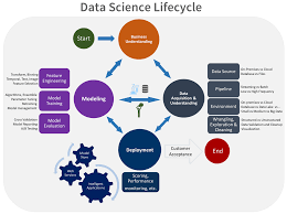 On Building Effective Data Science Teams Science Life Cycles Data Science Machine Learning