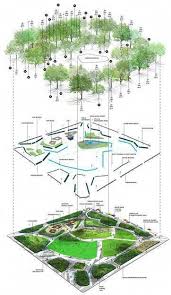 Landscape Gardening Falkirk Landscape Architecture Design Urban Landscape Design Landscape Diagram