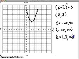 Domain And Range In Interval Notation Youtube