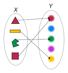 Isomorphismes Category Theory Mathematics Love Math