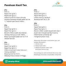 Interpretasi Hasil Pemeriksaan Rapid Test Dan Swab Rt Pcr Rumah Sakit Mitra Plumbon