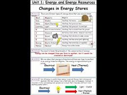 New Aqa Gcse Physics 9 1 Specification Revision Guide Energy Resources And Transfers Gcse Physics Gcse Science Revision Gcse Physics Revision