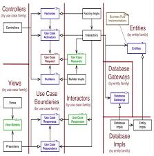 Java A Button As A Clean Architecture Plugin Code Review Stack Exchange Hexagonal Architecture Diagram Architecture Architecture
