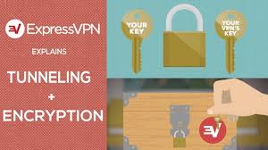 How Do Vpns Protect Your Internet Privacy With Tunneling And Encryption Watch The Video To Learn What That Means If You D Like Encryption Learning Tunnel
