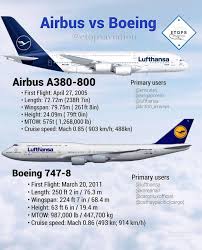 Boeing Vs Airbus Aircraft Maintenance Engineer Boeing Planes Airbus