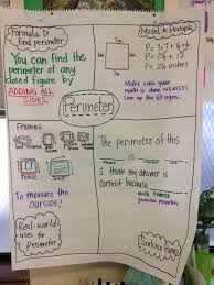 Perimeter Anchor Chart Real World Examples Idea Map Common Core Math Anchor Charts Perimeter Anchor Chart 3rd Grade Math