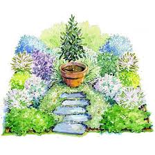 Italian Herb Garden Plan Herb Garden Design Vegetable Garden Planning Vegetable Garden Planner