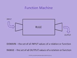 Pin On Functions Function Notation