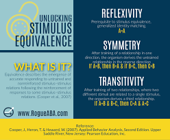 Graphics Rogue Aba Bcba Aba Therapy For Autism Exam Prep