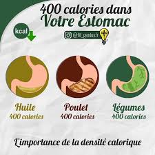 400 Calories Dans Votre Estomac Nutrition Motivation Nutrition Facts Quotes Nutrition Activities