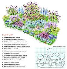 Agyastervbeultetes Gazigazitohu Agyasterv Beultetes Gazigazito Hu Pollinator Garden Design Garden Planning Garden Design Plans