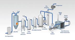 Bioenergy with carbon capture and storage (beccs) in bioenergy with carbon capture, the operator captures co2 by growing trees, produces electricity through bioenergy and sequesters the resulting emissions. What Is Carbon Capture And Storage Technology And How Does It Limit Co2