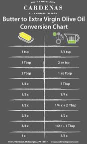 Pin On Kitchen Tips