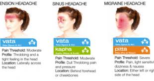 Headaches Ayurveda Doshaguru Stress Headache Tension Headache Remedies Headache