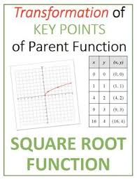 Transformation Of Key Points Of Square Root Parent Function Graph Parent Functions Square Roots Academic Vocabulary