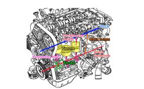 4g63 is built on the framework of g63b, an 8v motor with sohc carburetor, employed for several mitsubishi automobiles till 1988. Mitsubishi 4g63 Engine Diagram Wiring Diagram Book Wood Knot A Wood Knot A Prolocoisoletremiti It