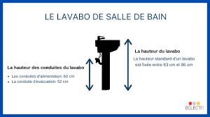 Quelle Est La Hauteur D Un Vasque Salle De Bain Eclecto