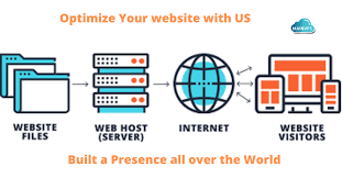 Website Hosting Website Hosting Hosting Company Web Hosting