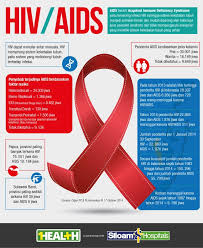 Pin Di Health Infographic