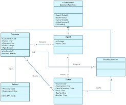 Class Diagram Templates To Instantly Create Class Diagrams Creately Blog Class Diagram Diagram Templates