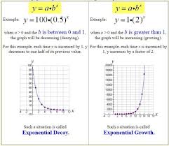 Exponential Growth Decay Growth And Decay Exponential Growth Exponential