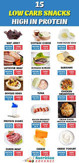 19 High Protein Low Carb Snacks That Taste Delicious High Protein Low Carb Snacks Healthy Protein Snacks High Protein Snacks