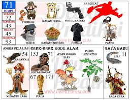 Tafsir Mimpi 2d Gambar Terlengkap Versi Baru 8 Prediksi Mbah Sukro Bocoran Togel Hk Sydney Rumus Jitu Tafsir Mimpi Buku Gambar Gambar