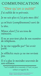 French Expressions Dire Qu On A Oublie Ways To Say You Forgot French Flashcards French Expressions Basic French Words