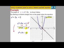 Quadratic Equations Videos Part 3 Digital Learning Quadratics Quadratic Equation Digital Learning