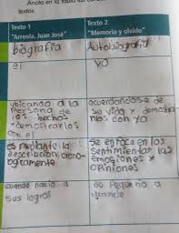 Esta es información que podemos entregar primer grado lib… Libro Sexto Ano Contestado Espanol Pagina 22 Brainly Lat