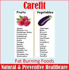 Pin On Fat Burning Fruits