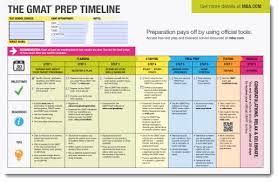 Pin On Gmat