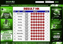 Bacan4d Result Keluaran Togel Hk Hari Ini Poker
