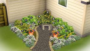 Corner Garden Plan Corner Garden Corner Flower Bed Small Backyard Gardens