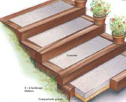 How To Build Garden Steps Garden Stairs Garden Steps Outdoor Steps