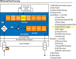4 Security Policy Junos Security Book