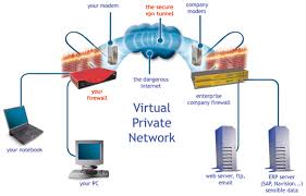Daftar Layanan Vpn Gratis Dan Terpercaya Daily Life Of Engineering Student