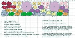 Pin By Mary Monaghan On Garden Plans Butterfly Garden Design Butterfly Garden Layout Butterfly Garden