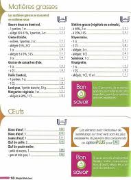 Epingle Sur Weight Watcher