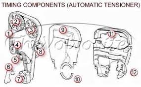 Volvo truck fault codes pdf; Volvo V90 Engine Timing Components 1997 1998 At The Swedish Auto Parts Store