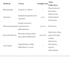 Pin By Tom On Qualitative Vs Quantitative Context Ethnography Observation