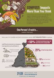 Why You Should Compost How It Reduces Your Trash How To Make Compost Compost Organic Compost