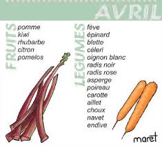 Calendrier Fruits Legumes Bio Saison Avec Images Fruits Et Legumes Bio Recette Bio Cuisine Bio