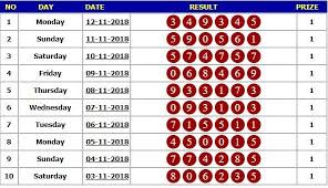 Result Pendekartoto Hongkong 13 November 2018 Buku Gambar Tanggal Buku