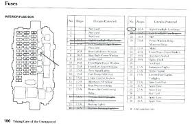 This will also kill the rear lights. 1999 Honda Cr V Fuse Panel Box Wiring Diagram Conductor Warehouse B Conductor Warehouse B Leoracing It